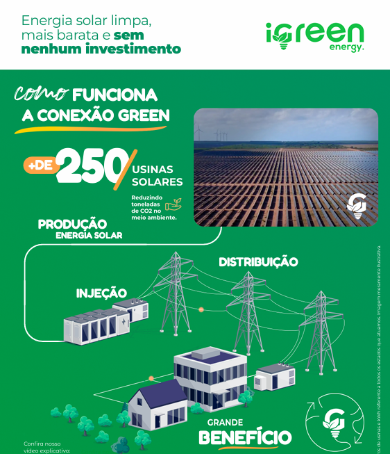Infográfico Como Funciona a Conexão Green